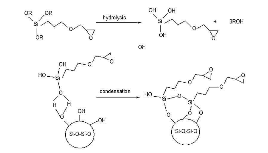 AEROSIL과 (3-Glycidyloxypropyl) trimethoxysilane의 커플링 반응.