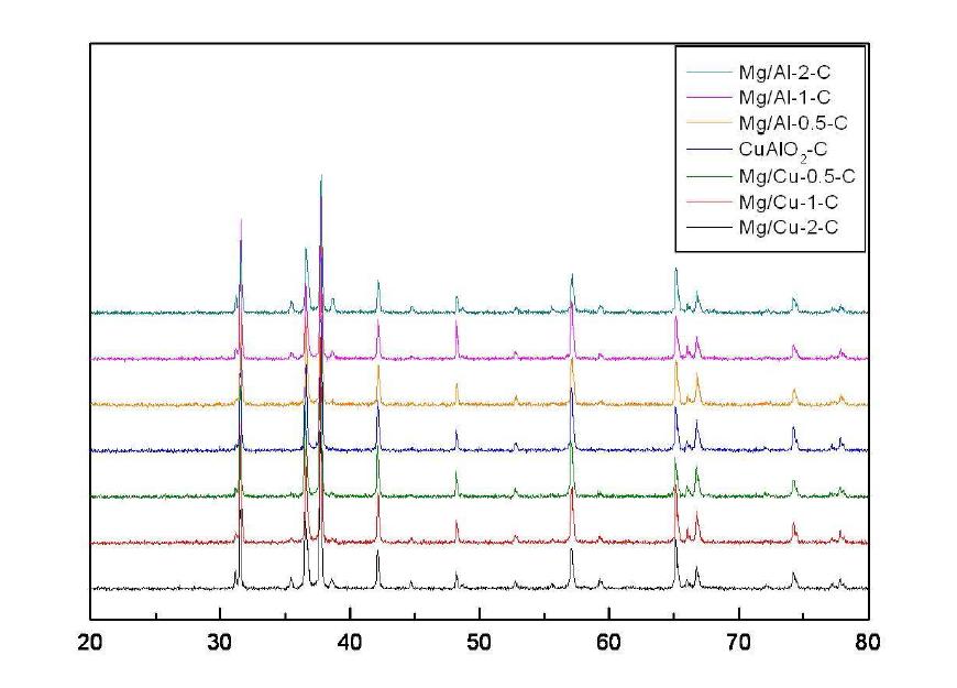 Mg-doped CuAlO2 분말, 1100 oC 반복 하소 후 상분석 결과
