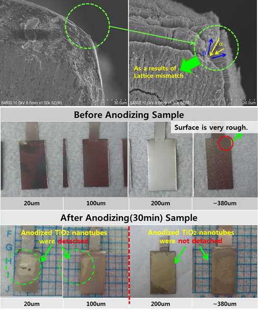 전기화학적 방법을 이용하여 합성한 TiO2 나노튜브의 실제 모습(위) 및 SEM 촬 영 사진(아래)