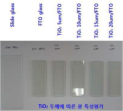 TiO2의 두께변화를 주고 Dr Blade한 경우