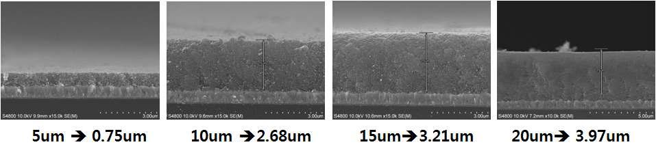 그림 두께에 따른 TiO2/FTO glass의 SEM 단면 미세구조