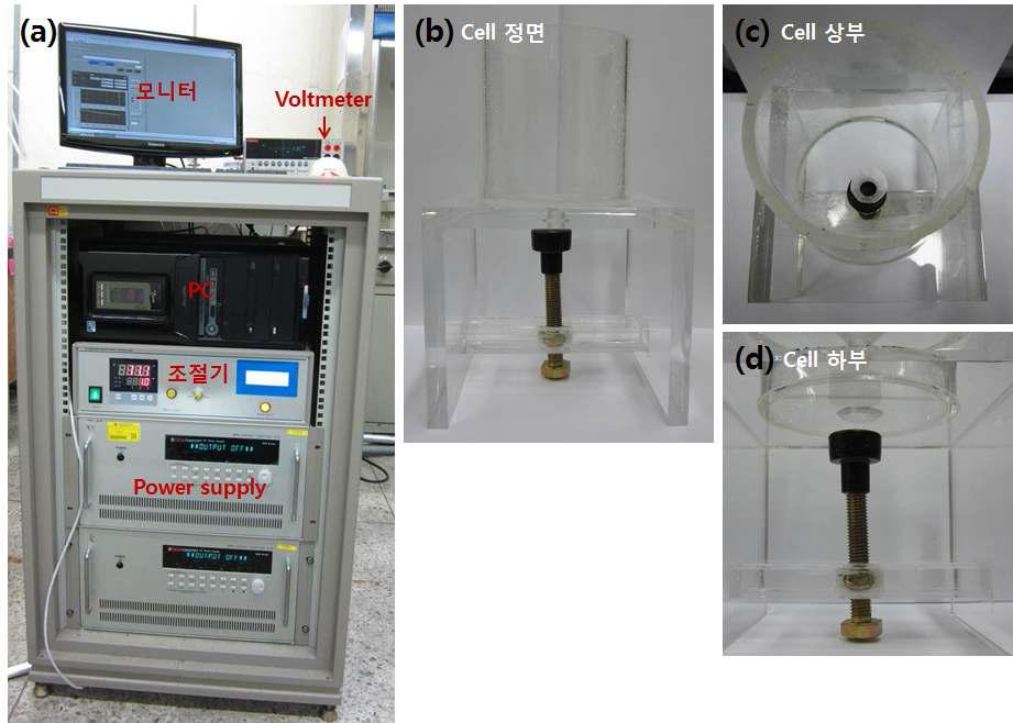 양극산화 실험장치 (a) PC, 모니터, 온도조절기, Power supply, (b) 전기화학셀의 정면 (c) 상부 (d) 하부