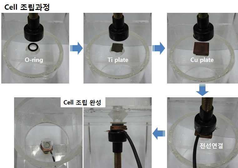 전기화학 셀의 조립과정