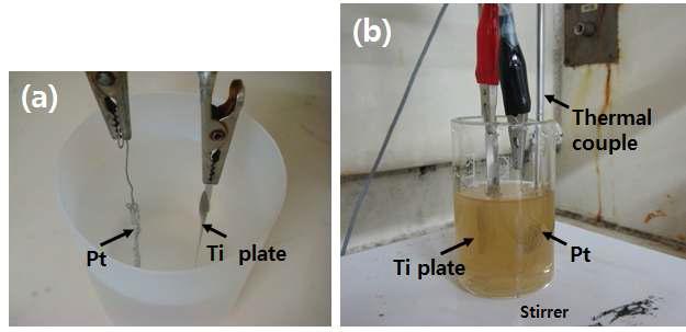 양극산화 실험 사진(양극 Ti, 음극 Pt wire): (a) TiO₂ 나노튜브와 (b) TiO₂ 메조스펀지 제조
