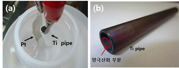 양극산화 실험 사진(양극 Ti, 음극 Pt): (a) Ti pipe 양극산화 실험 사진, (b) 양극산화된 Ti pipe을 세척, 건조 후 450oC, 1시간 열처리후의 사 진