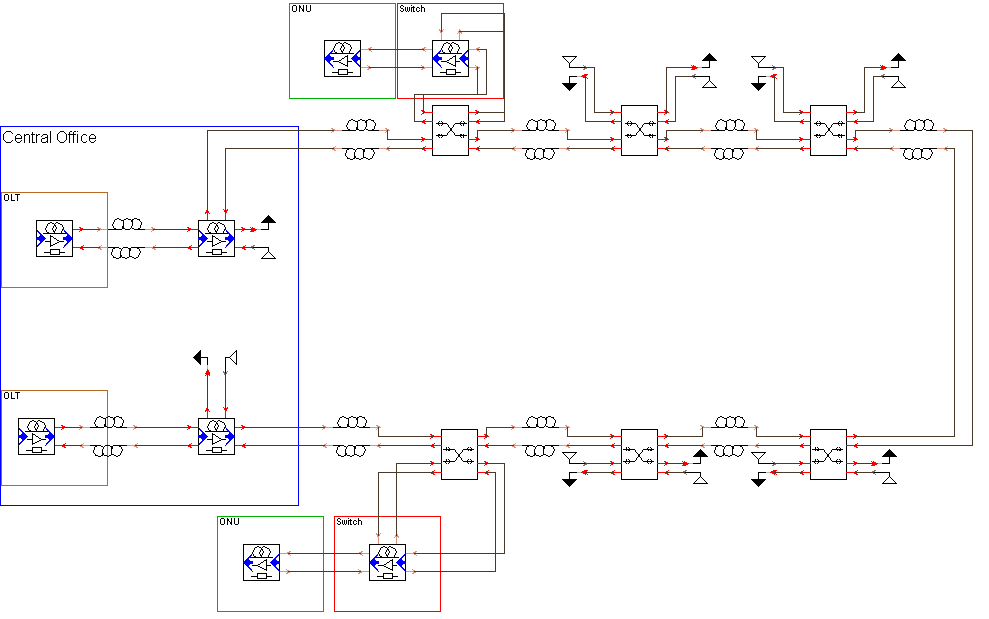 (그림 2-2-11) Hybrid Tree/Sub-Ring Topology 시뮬레이션 셋업