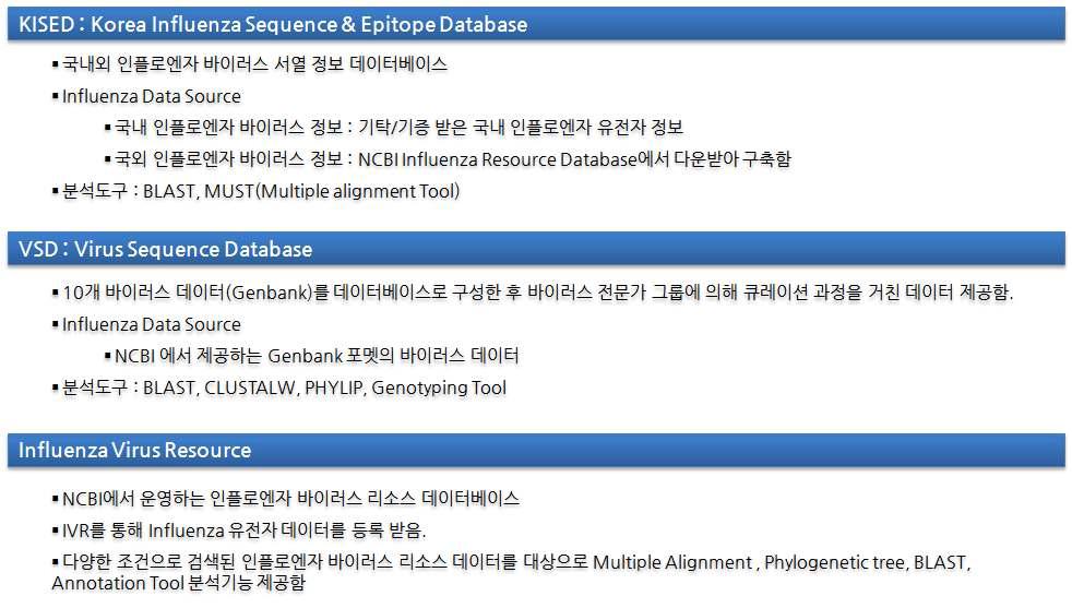 동물인플루엔자 관련 사이트 비교