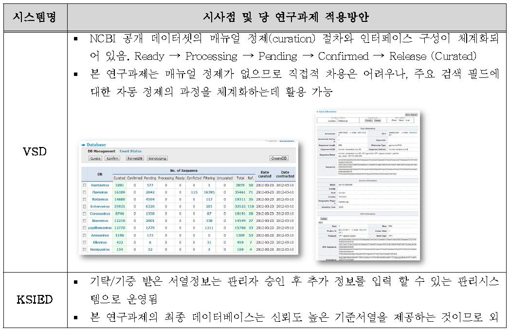 동물인플루엔자 관련 사이트와 시사점