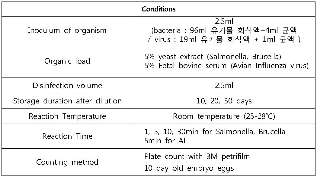 소독제 희석 후 저장 시간 경과에 따른 효력시험 방법