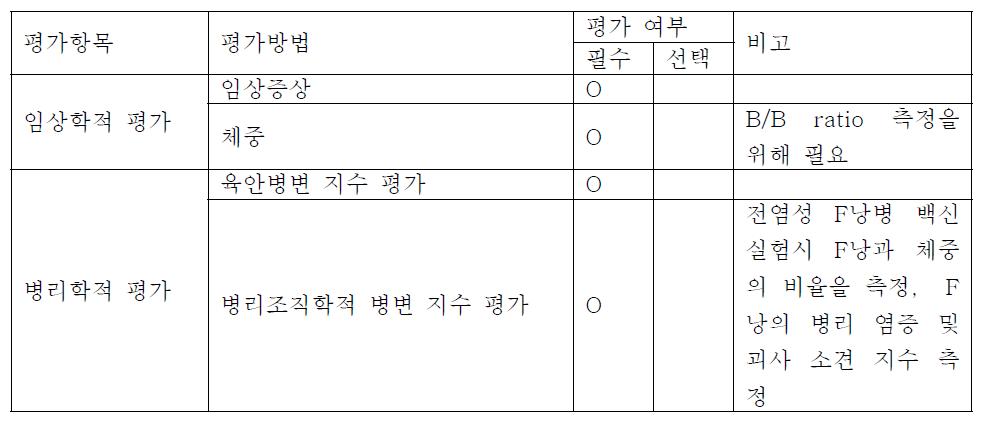 면역억제 질병 안전성 시험에서 평가 항목