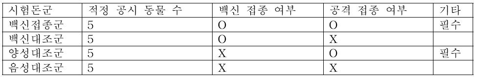 기본 실험 설계 예시