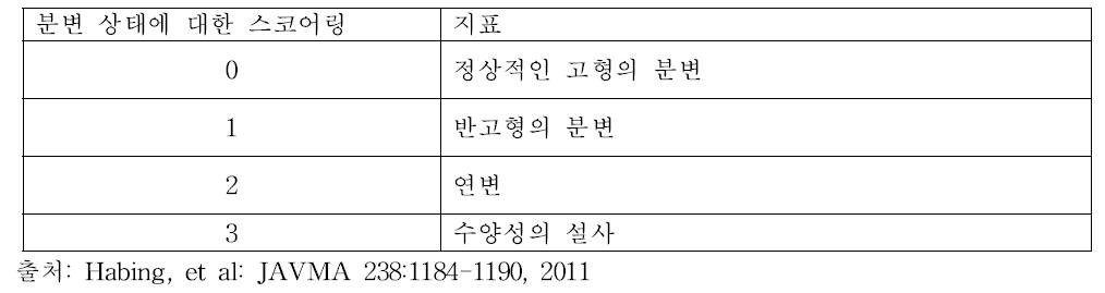 분변 상태에 대한 스코어링 시스템