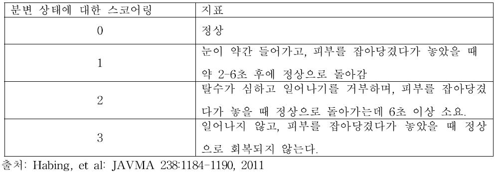 탈수 상태에 대한 스코어링 시스템