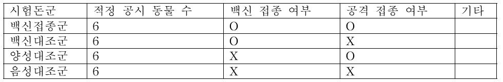 기본 실험 설계 예시