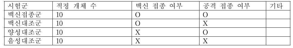 기본 실험설계 예시