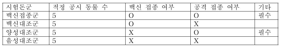 기본 실험 설계 예시