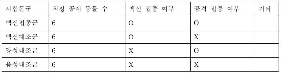 기본 실험 설계 예시