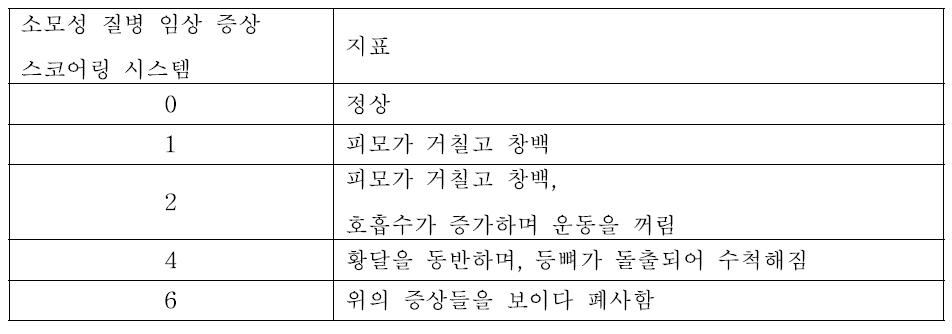 소모성 질병 임상 증상 스코어링 시스템