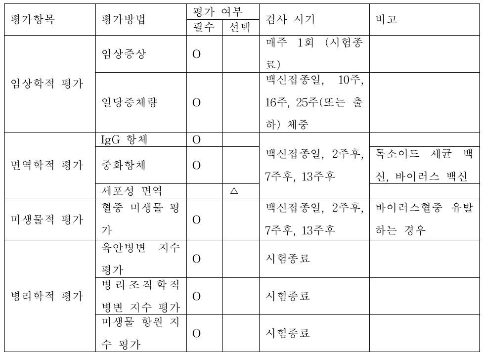 전신성 질병의 야외 임상 시험의 평가 항목