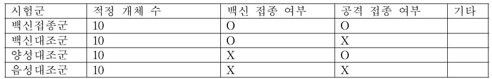 기본 실험설계 예시