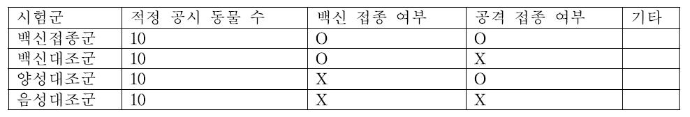 기본 실험 설계 예시