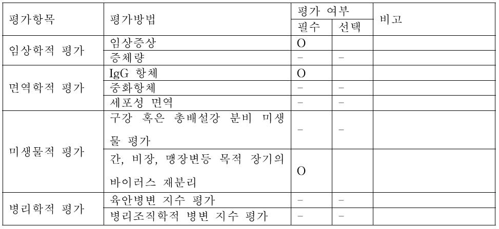 전신성 질병 공격 접종에서 백신 효능 평가 항목