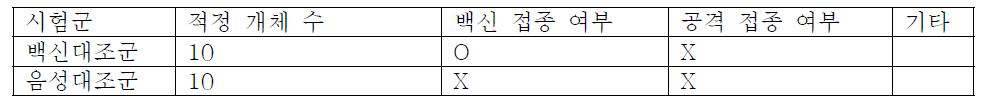 기본 실험설계 예시