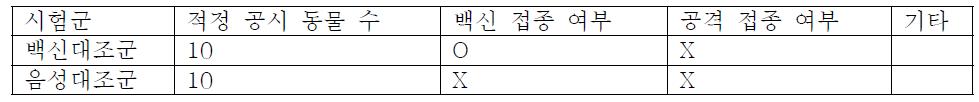 기본 실험 설계 예시