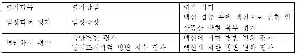 백신 안전성 평가 항목 제시 예