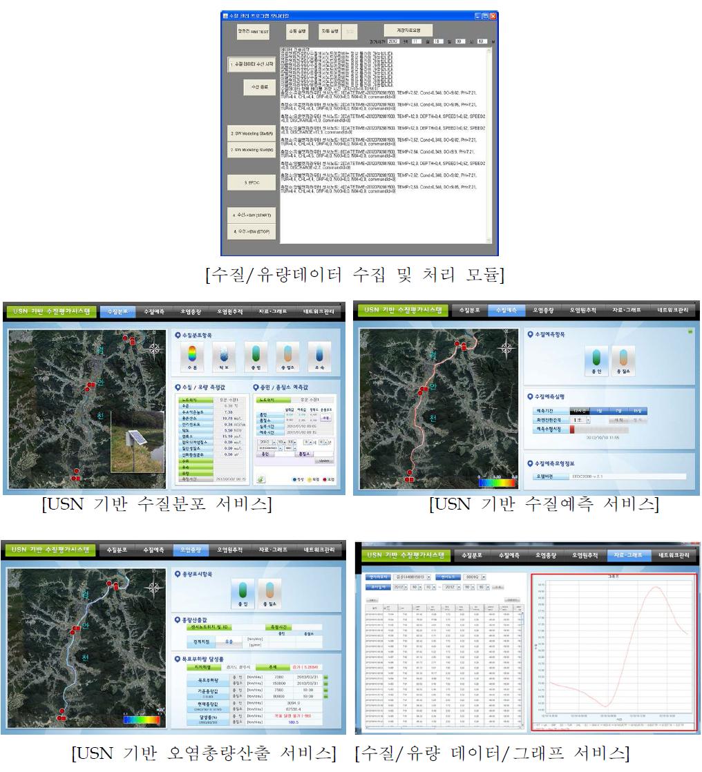 USN 기반 수질평가시스템 시제품