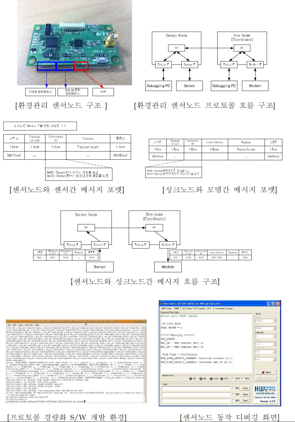 광역환경관리 데이트 수집 프로토콜 경량화 S/W