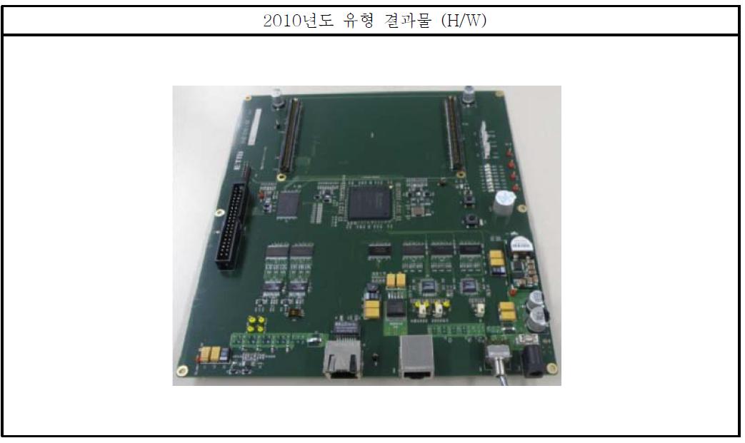 RFID 보안 리더용 디지털 모듈