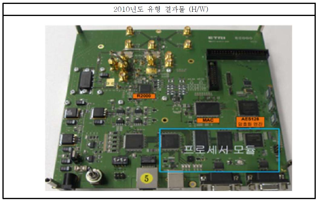 상용 리더칩 기반 RFID 보안 리더 시스템