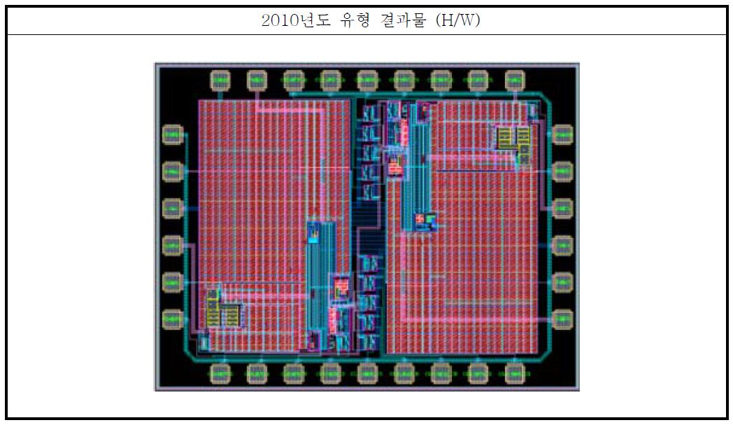 보안태그용 아날로그부 시험칩