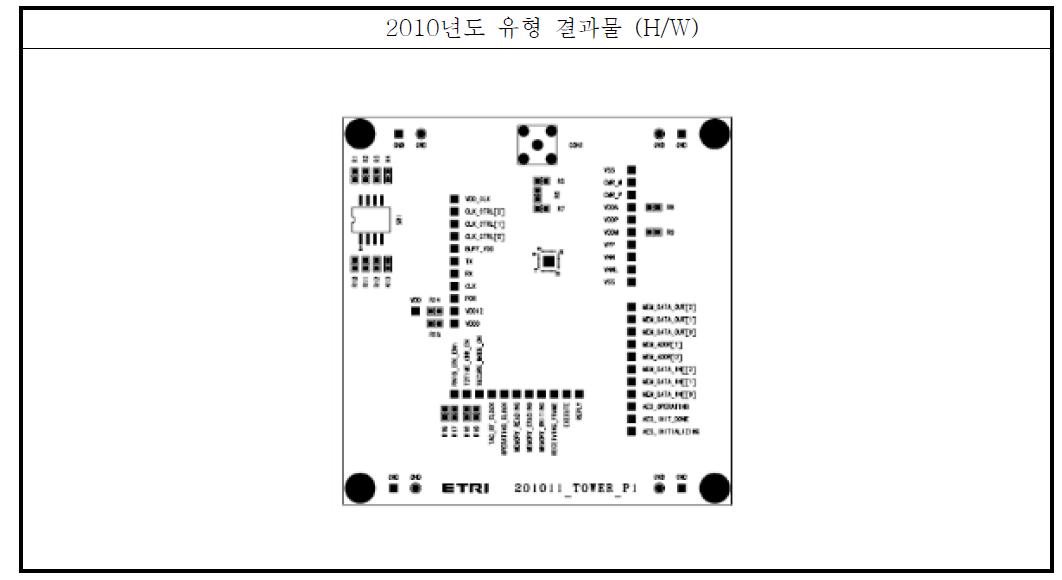 보안태그 통합칩용 시험보드