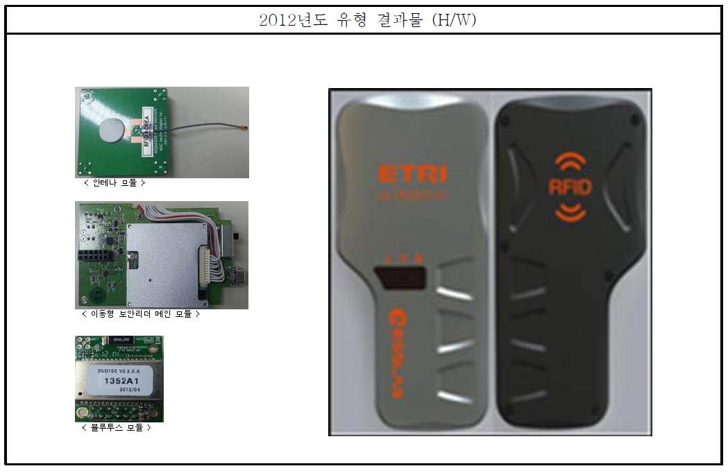 이동형 RFID 보안 리더