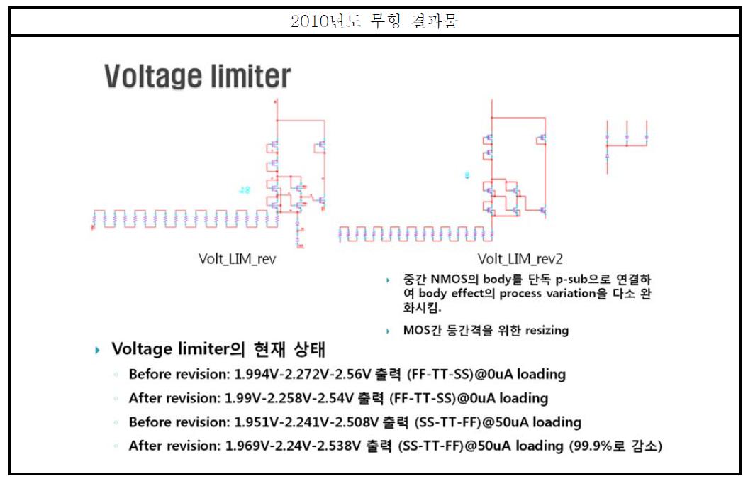 VDD22 generator 모의실험 결과