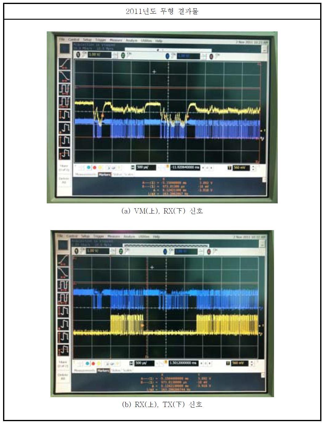 보안 리더와의 인벤토리과정에서의 보안 태그 칩내 여러 신호들을 측정하는 실험결과