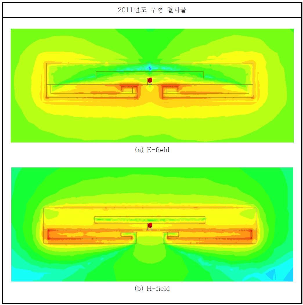 Bar type 안테나의 Electromagnetic field 모의 실험