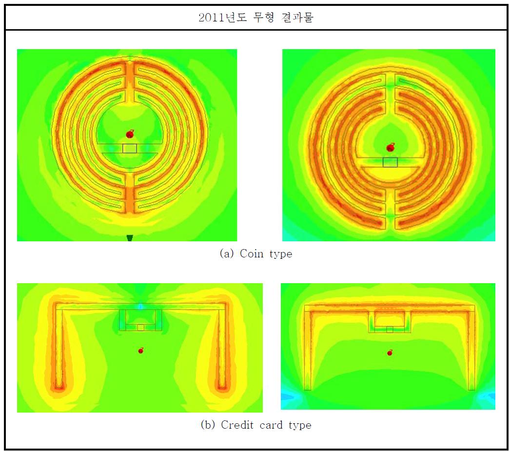 Coin type과 credit card type 안테나들의 Electromagnetic field 모의 실험