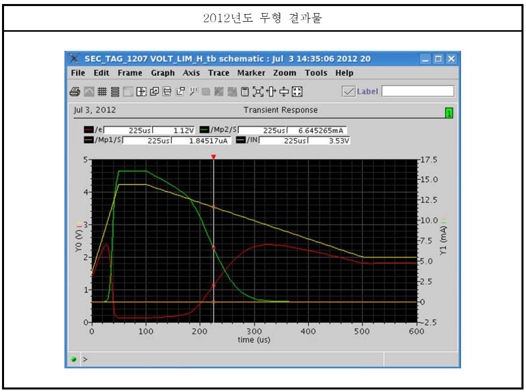 Voltage limiter 회로의 각 node별 전압값의 분포 관측을 위한 모의 실험