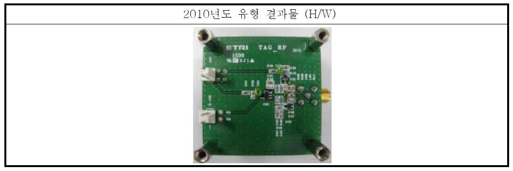 RF 보드 시험 모듈