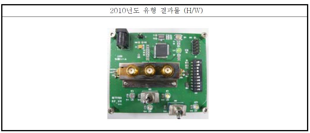 RF 스위치보드