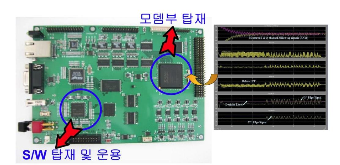 UHF Gen2 ILT-RFID 리더 FPGA/디지털보드