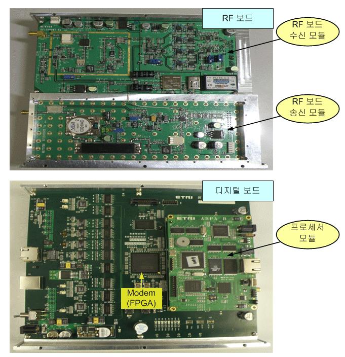 다중 센싱 RFID 리더 시스템 구성도