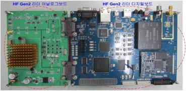 HF Gen2 ILT RFID 리더 하드웨어 보드 시제품