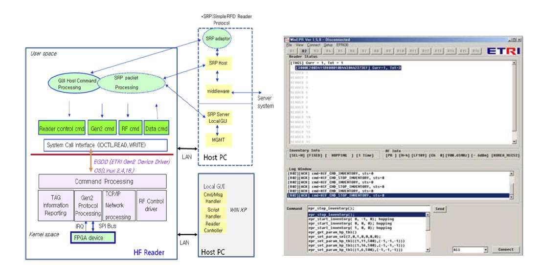 HF Gen2 ILT RFID 리더 S/W부 구조 및 GUI 설계 결과