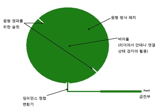 캐비넷 외부 안테나 구조