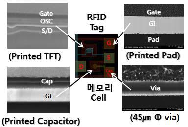 집적화 프린팅 공정에 의해 제작된 RFID tag의 메모리 셀의 구조 및 단면 조사 결과