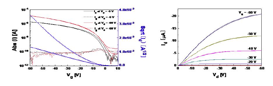 잉크젯 프린팅으로 제작된 P3HT 트랜지스터의 transfer and output curve